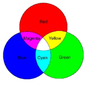 RGB
