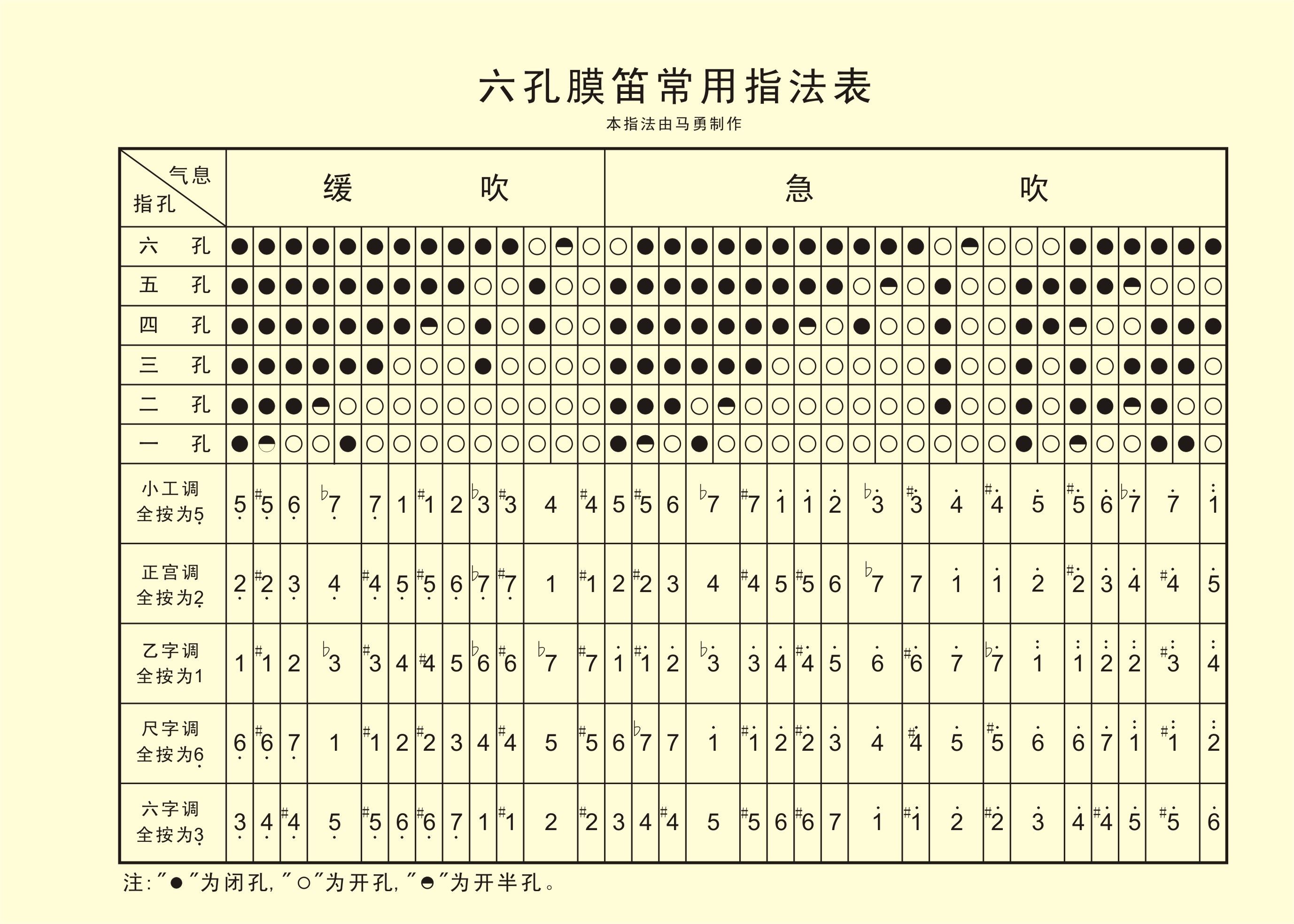 笛子指法