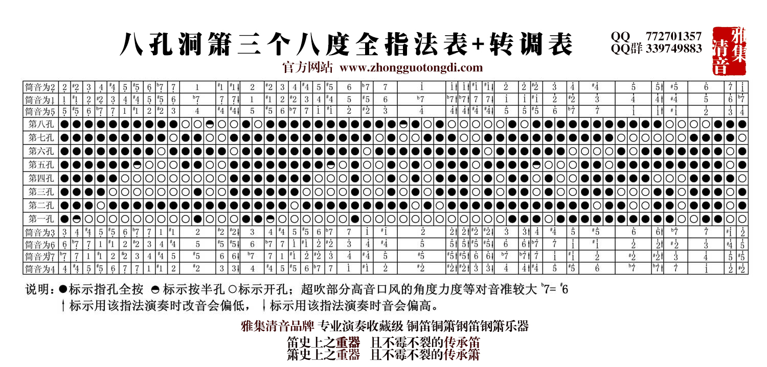 洞箫指法